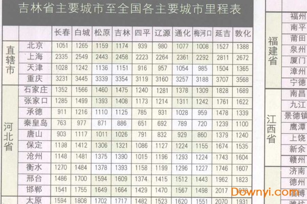 吉林省公路里程表完整版 吉林省高速公路里程表全图