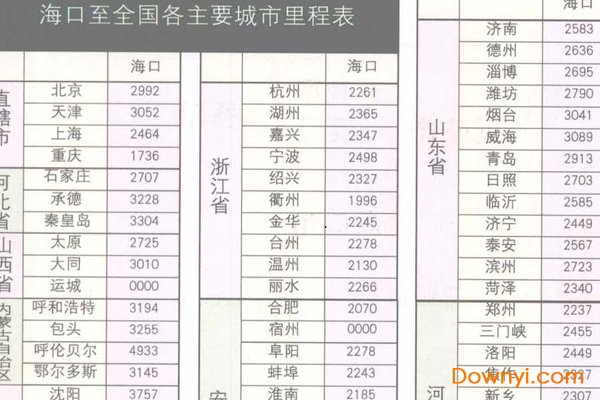 海南省公路里程表高清全图 海南省公路里程表高清全图