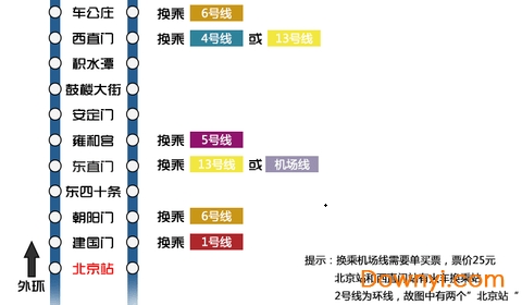 北京地铁2号线线路图最新版