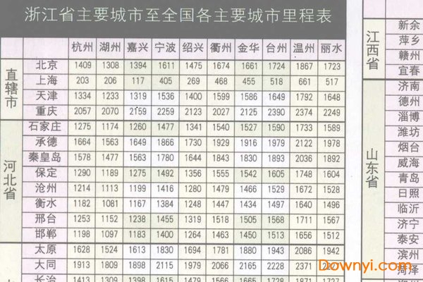 江省高速公路里程表完整版