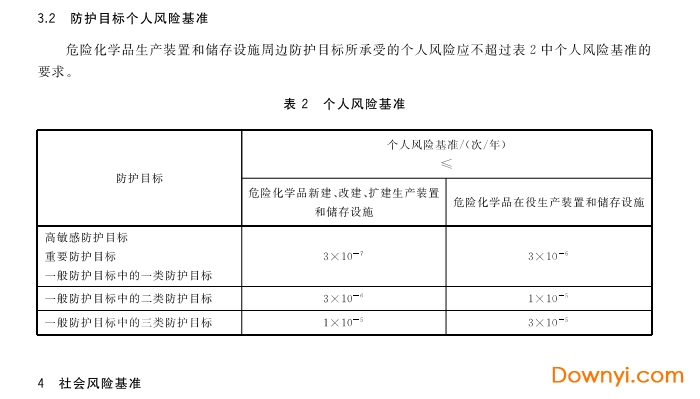 危险化学品生产装置和储存设施风险基准gb 36894-2018