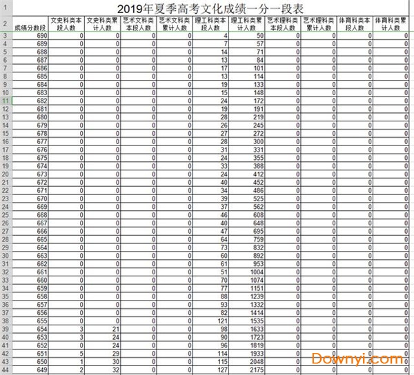 2019四川高考理科一分一段表