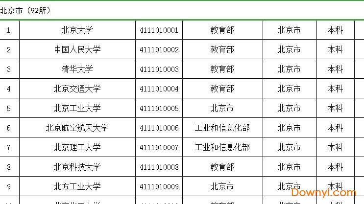 教育部发布2020全国高校名单excel版