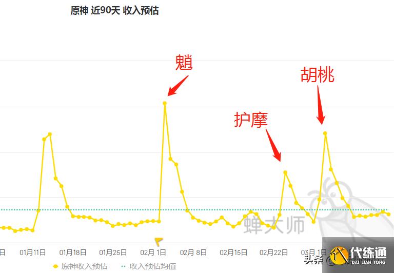 原神武器池分流_原石消耗优化
