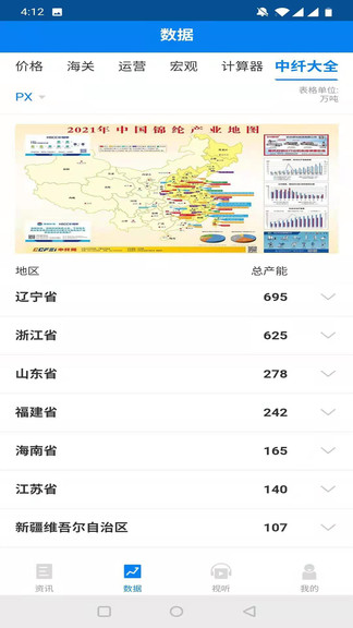 中纤资讯app