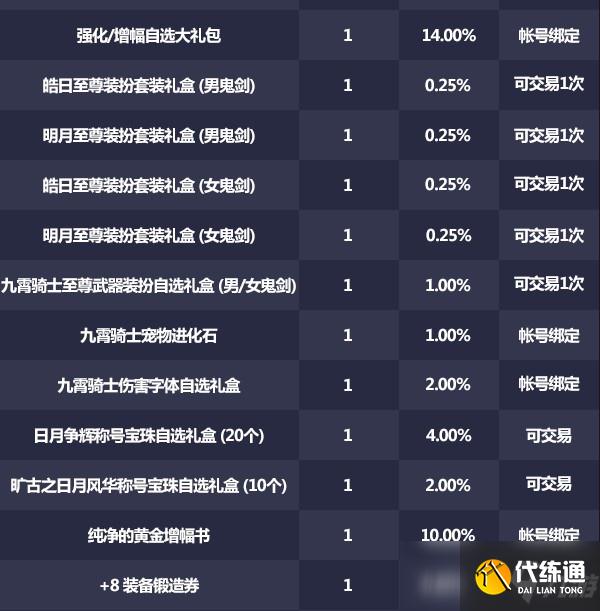 DNF九霄骑士至尊武器装扮预览