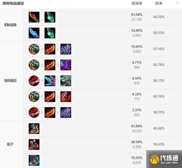 英雄联盟无极剑圣怎么出装2021