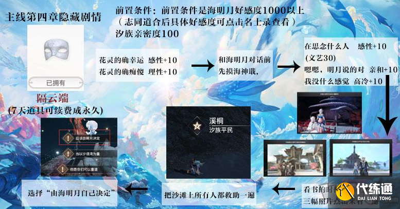 天谕手游主线隐藏结局怎么触发