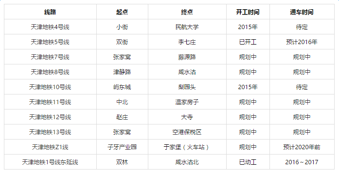 天津地铁线路图2021