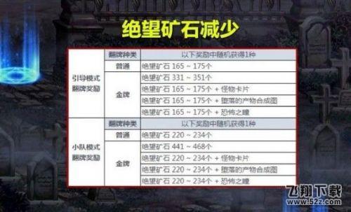 DNF黑鸦之境单人模式通关攻略