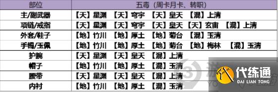 天涯明月刀五毒琅纹怎么搭配