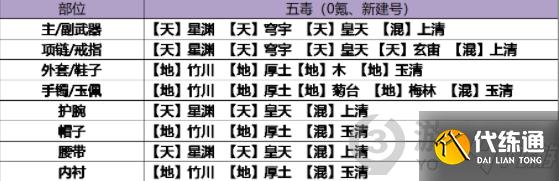 天涯明月刀五毒琅纹怎么搭配