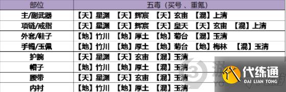 天涯明月刀五毒琅纹怎么搭配