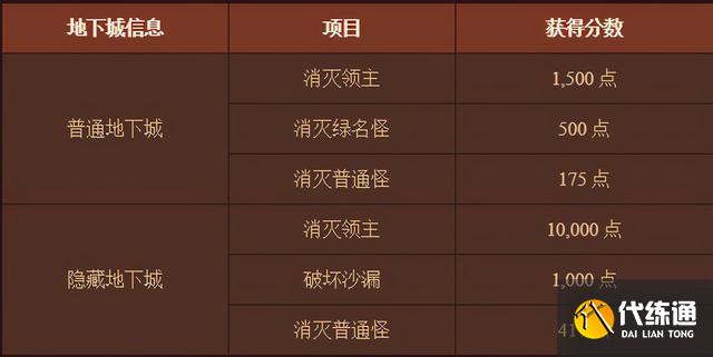 dnf裂缝注视者前置任务怎么做？裂缝注视者前置任务攻略[多图]图片8