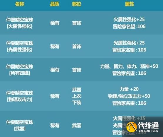 dnf夏日套2021宠物附魔怎么选