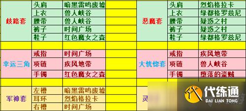 DNF刃影毕业套装产地分布：533军神还是3332逆转？