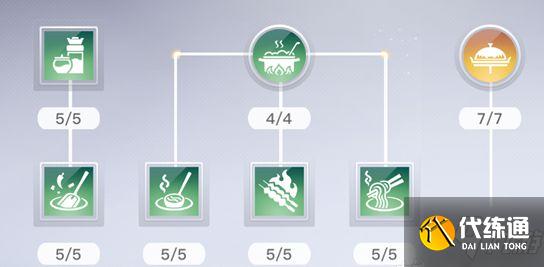 《天谕手游》美食家职业攻略