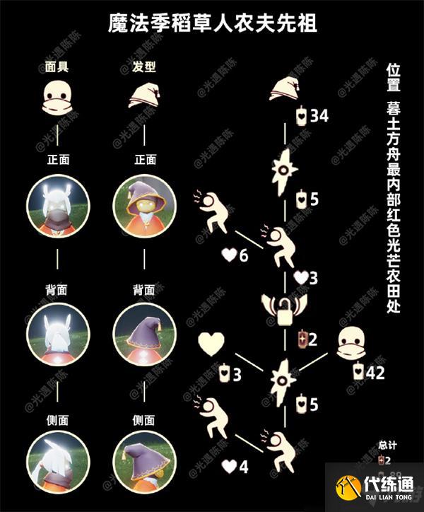 光遇8.12复刻先祖兑换图一览