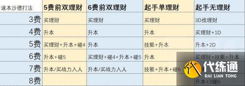 炉石传说酒馆战棋沙德沃克玩法教学 炉石传说酒馆战棋沙德沃克玩法教学