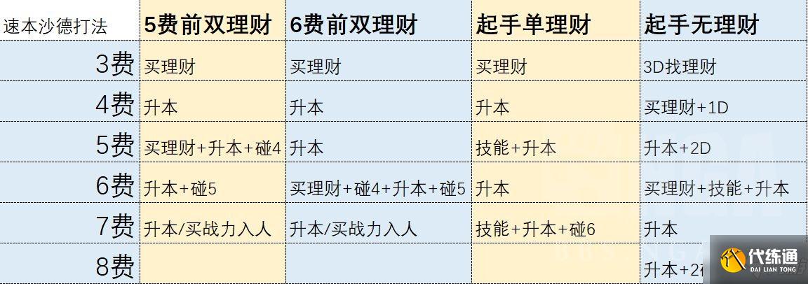 《炉石传说》21.0酒馆战棋沙德沃克怎么玩