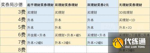 炉石传说酒馆战棋沙德沃克玩法教学 炉石传说酒馆战棋沙德沃克玩法教学