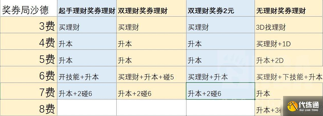 《炉石传说》21.0酒馆战棋沙德沃克怎么玩