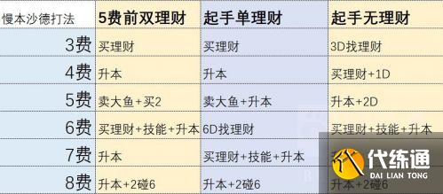 炉石传说酒馆战棋沙德沃克玩法教学 炉石传说酒馆战棋沙德沃克玩法教学