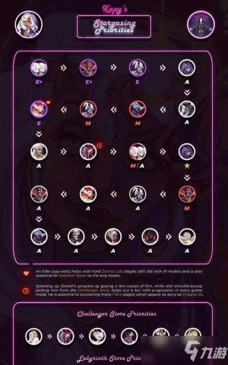 剑与远征新区神魔占星顺序_剑与远征神魔占星攻略