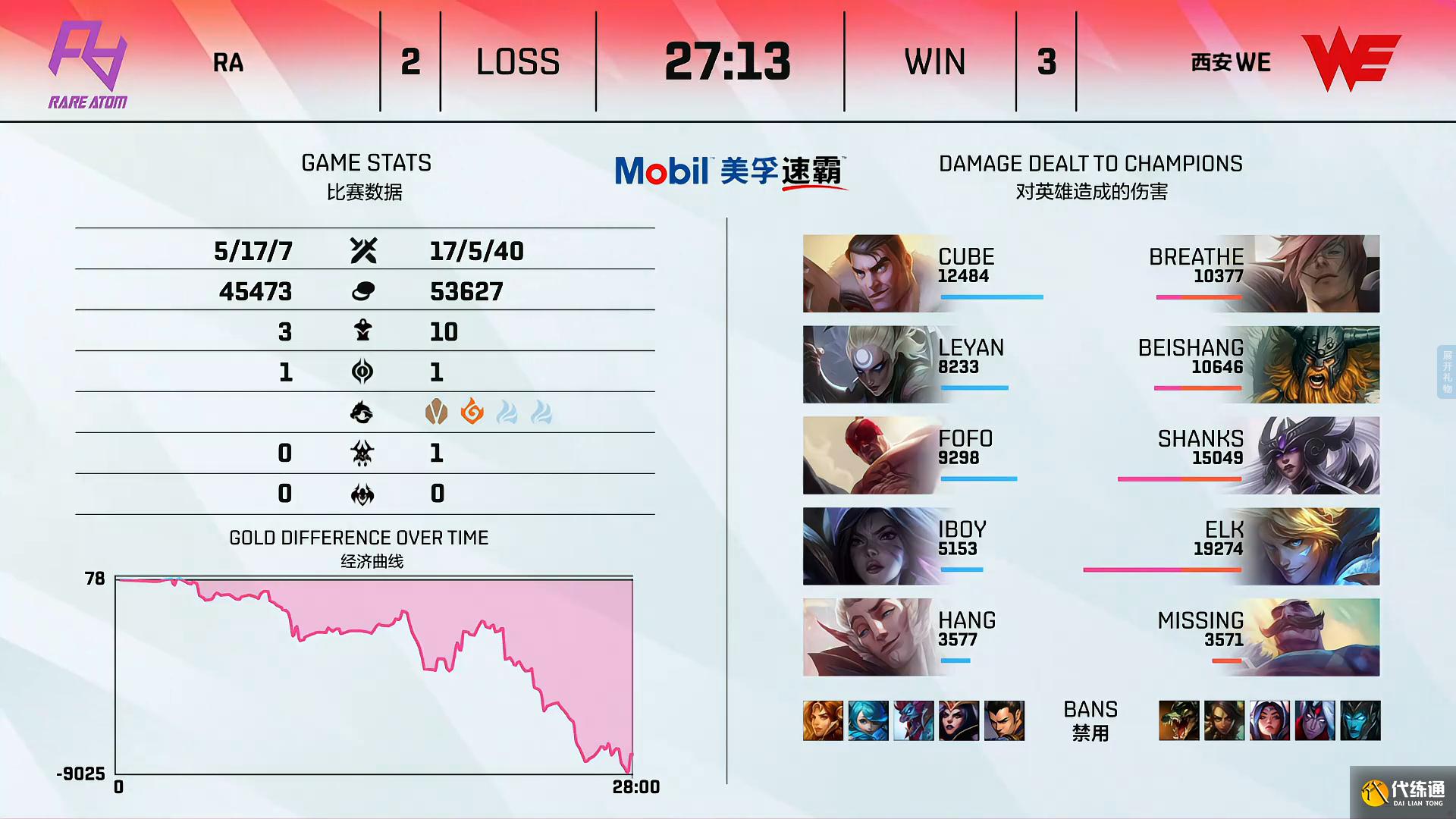 英雄联盟WE惊险四强_Missing欲一穿四