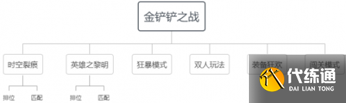 金铲铲之战新手入门攻略 金铲铲之战新手入门攻略