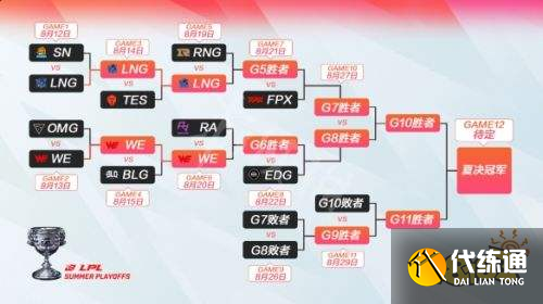 英雄联盟10周年庆活动时间及地点介绍_LOL十周年庆典活动时间介绍