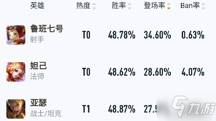 王者荣耀技能攻略_鲁班七号出装铭文