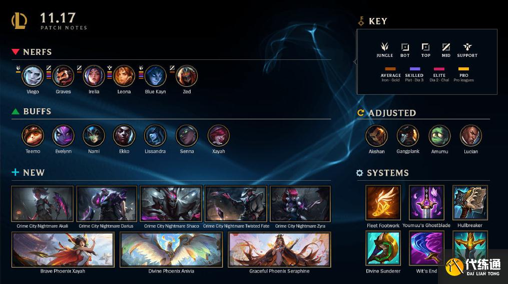 LOL版本更新11.17_RNG和EDG春季前景