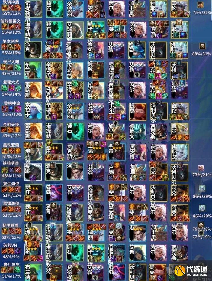 金铲铲之战英雄之黎明最强阵容