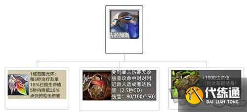 金铲铲之战英雄之黎明最强阵容