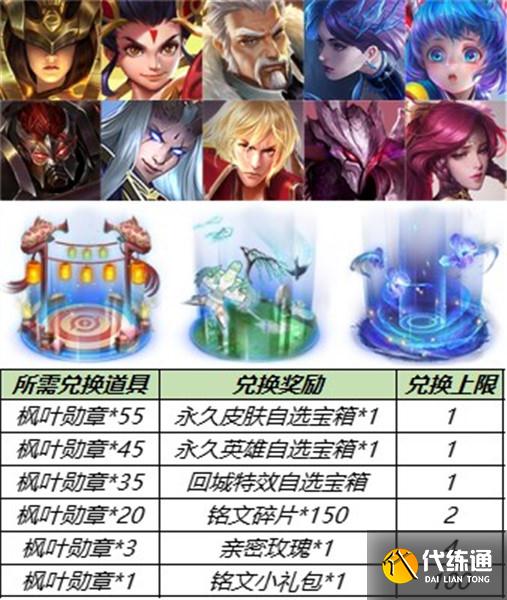 王者荣耀8.31更新:永久皮肤免费得,神秘商店开启,碎片商店更新