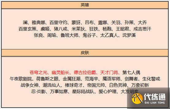 王者荣耀8.31更新:永久皮肤免费得,神秘商店开启,碎片商店更新