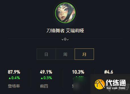 云顶之弈11.17版本答案神盾刀妹