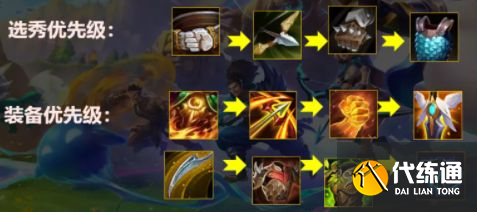 金铲铲之战S1狂野阵容攻略_时空裂痕狂野阵容推荐