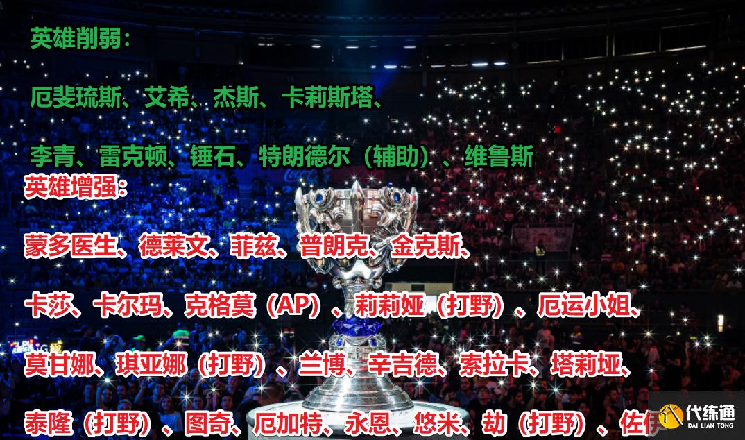 “FPX遭到拳头针对”，LOL公布S11前置更新，杰斯削弱鳄鱼废了