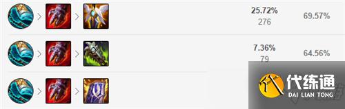 lol11.17版本打野魔腾玩法出装推荐