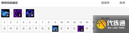 lol11.17版本打野魔腾玩法出装推荐
