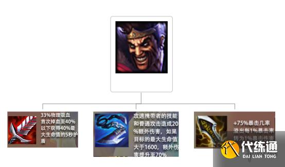 《金铲铲之战》s1帝国德莱文阵容推荐