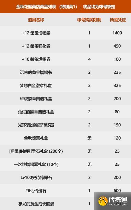 《DNF》2021年金秋版本特别凭证兑换奖励一览