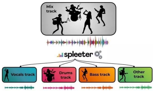 spleeter分离伴奏和人声