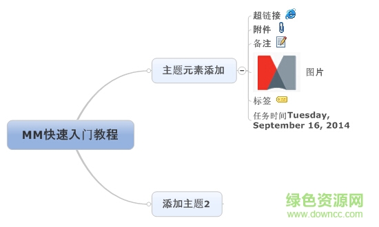 mindmanager2017 mindmanager2017汉化包
