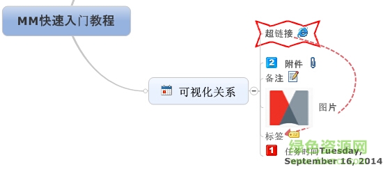 mindmanager2017中文版 mindmanager2017汉化包