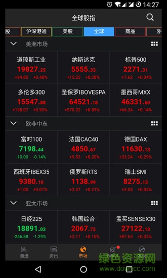 wind资讯app wind金融终端app
