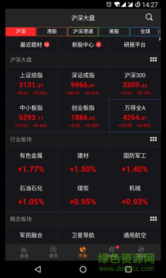 wind金融终端app wind资讯金融终端手机版