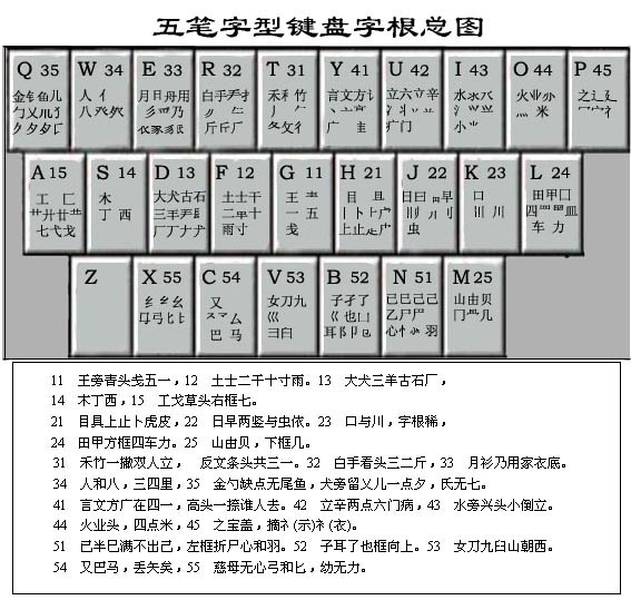 86版五笔字根图